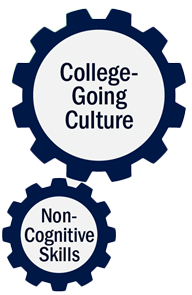 College-going Culture and Non-Cognitive Skills